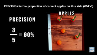 Mastering Accuracy, Precision, and Recall for Machine Learning | PDF