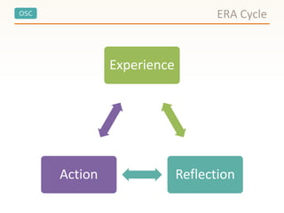 OSC
Experience
ReflectionAction
ERA Cycle
 