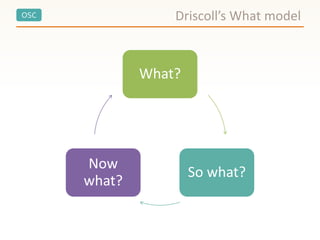 OSC
What?
So what?
Now
what?
Driscoll’s What model
 
