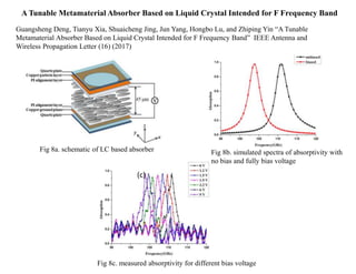 A Tunable Metamaterial Absorber Based on Liquid Crystal Intended for F Frequency Band
Guangsheng Deng, Tianyu Xia, Shuaicheng Jing, Jun Yang, Hongbo Lu, and Zhiping Yin “A Tunable
Metamaterial Absorber Based on Liquid Crystal Intended for F Frequency Band” IEEE Antenna and
Wireless Propagation Letter (16) (2017)
(c)
Fig 8c. measured absorptivity for different bias voltage
Fig 8b. simulated spectra of absorptivity with
no bias and fully bias voltage
Fig 8a. schematic of LC based absorber
 