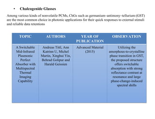 • Chalcogenide Glasses
Among various kinds of nonvolatile PCMs, ChGs such as germanium–antimony–tellurium (GST)
are the most common choice in photonic applications for their quick responses to external stimuli
and reliable data retentions
TOPIC AUTHORS YEAR OF
PUBLICATION
OBSERVATION
A Switchable
Mid‐Infrared
Plasmonic
Perfect
Absorber with
Multispectral
Thermal
Imaging
Capability
Andreas Tittl, Ann
Katrinn U, Michel
Martin, Xinghui Yin,
Behrad Golipur and
Harald Geissien
Advanced Material
(2015)
Utilizing the
amorphous‐to‐crystalline
phase transition in GST,
the proposed structure
offers switchable
absorption with strong
reflectance contrast at
resonance and large
phase‐change‐induced
spectral shifts
 