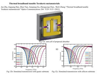Thermal broadband tunable Terahertz metamaterials
Jun Zhu, Jiaguang Han, Zhen Tian, Jianqiang Gu, Zhongyong Chen , Weili Zhang “Thermal broadband tunable
Terahertz metamaterials” Optics Communications 284 3129–3133 (2011)
(c)
Fig 12a. unit cell of proposed absorber
Fig 12b. Simulated transmission with quartz substrate Fig 12c. Simulated transmission with sillicon substrate
 