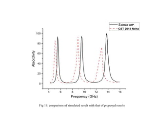 Fig 19. comparison of simulated result with that of proposed results
 