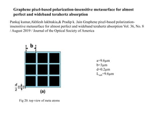 Graphene pixel-based polarization-insensitive metasurface for almost
perfect and wideband terahertz absorption
Pankaj kumar,Akhlesh lakhtakia,& Pradip k. Jain Graphene pixel-based polarization-
insensitive metasurface for almost perfect and wideband terahertz absorption Vol. 36, No. 8
/ August 2019 / Journal of the Optical Society of America
a=9.6µm
b=3µm
d=0.2µm
Lsub=9.6µm
Fig 20. top view of meta atoms
 