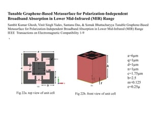 Sambit Kumar Ghosh, Vinit Singh Yadav, Santanu Das, & Somak Bhattacharyya Tunable Graphene-Based
Metasurface for Polarization-Independent Broadband Absorption in Lower Mid-Infrared (MIR) Range
IEEE Transactions on Electromagnetic Compatibility 1-9
,
Tunable Graphene-Based Metasurface for Polarization-Independent
Broadband Absorption in Lower Mid-Infrared (MIR) Range
a=6µm
q=1µm
d=1µm
n=1µm
c=1.75µm
b=2.5
m=0.125
e=0.25µ
Fig 22a. top view of unit cell Fig 22b. front view of unit cell
 