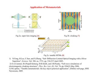 Application of Metamaterials
Fig 2a. super lens imaging [6] Fig 2b. cloaking [7]
Fig 2c. tunable MTMs [8]
1) N.Fang, H.Lee, C.Sun, and X.Zhang, “Sub–Diffraction-Limited Optical Imaging with a Silver
Superlens”, Science, Vol. 308, no. 5721, pp. 534-537,April 2005.
2) S.A.Cummer, B.I.PopaD.Schurig, D.R.Smith, and J.B.Pendry, “Full-wave simulations of
electromagnetic cloaking structures”, Phys. Rev. Lett. (E), Vol. 74, pp. 036621,May 2006.
3) M.Lapline, “Tunable metamaterials: the key step to practical application”, (Online web page, SPIE
Newsroom, 2009.
 