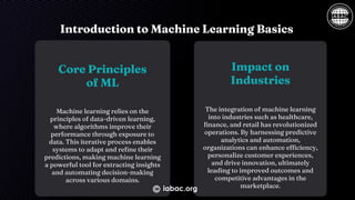 Introduction to Machine Learning Basics
Core Principles
of ML
Impact on
Industries
Machine learning relies on the
principles of data-driven learning,
where algorithms improve their
performance through exposure to
data. This iterative process enables
systems to adapt and refine their
predictions, making machine learning
a powerful tool for extracting insights
and automating decision-making
across various domains.
The integration of machine learning
into industries such as healthcare,
finance, and retail has revolutionized
operations. By harnessing predictive
analytics and automation,
organizations can enhance efficiency,
personalize customer experiences,
and drive innovation, ultimately
leading to improved outcomes and
competitive advantages in the
marketplace.
iabac.org
 