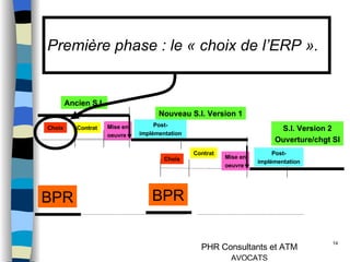 Première phase : le « choix de l’ERP ». BPR Choix Mise en oeuvre Ancien S.I. Nouveau S.I. Version 1 Post- implémentation Choix Mise en oeuvre S.I. Version 2 Ouverture/chgt SI Post- implémentation BPR Contrat Contrat 
