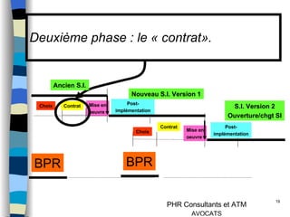 Deuxième phase : le « contrat». BPR Choix Mise en oeuvre Ancien S.I. Nouveau S.I. Version 1 Post- implémentation Choix Mise en oeuvre S.I. Version 2 Ouverture/chgt SI Post- implémentation BPR Contrat Contrat 