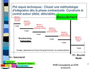 Pré requis techniques : Choisir une méthodologie d’intégration dès la phase contractuelle. Construire le contrat autour (délai, délivrables,..) PHASE 1 : lancement  du projet To : lancement Exemple : jalonnement sur la base d’un projet d’environ 1 an avant basculement. 1 mois 3 mois 3 mois 3 mois 3 mois 3 mois Tf : Recette finale PHASE 3 : maquettage (module par module) PHASE 4 : Prototypage (processus entier) PHASE 5 : préparation avant basculement PHASE 6 : Montée en charge PHASE 2 : Conception générale Benchmarking si nécessaire Basculement Choix Mise en oeuvre Ancien S.I. Nouveau S.I. Version 1 Contrat Post-implémentation 