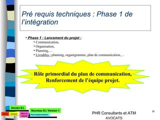 Pré requis techniques : Phase 1 de l’intégration Phase 1 : Lancement du projet : Communication,  Organisation, Planning,… Livrables :  planning, organigramme, plan de communication,… Rôle primordial du plan de communication, Renforcement de l’équipe projet. Choix Mise en oeuvre Ancien S.I. Nouveau S.I. Version 1 Contrat Post-implémentation 