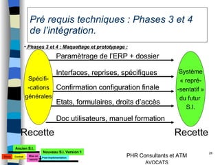 Pré requis techniques : Phases 3 et 4 de l’intégration. Phases 3 et 4 : Maquettage et prototypage : Paramètrage de l’ERP + dossier Interfaces, reprises, spécifiques Confirmation configuration finale Etats, formulaires, droits d’accès Doc utilisateurs, manuel formation Spécifi- -cations générales Système « repré- -sentatif » du futur  S.I. Recette Recette Choix Mise en oeuvre Ancien S.I. Nouveau S.I. Version 1 Contrat Post-implémentation 