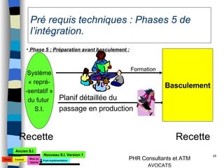 Pré requis techniques : Phases 5 de l’intégration. Phase 5 : Préparation avant basculement : Système « repré- -sentatif » du futur  S.I. Recette Recette Formation Basculement Planif détaillée du  passage en production Choix Mise en oeuvre Ancien S.I. Nouveau S.I. Version 1 Contrat Post-implémentation 