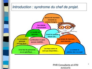 Introduction : syndrome du chef de projet. Les keys users ne  sont pas disponibles…   Il me faut du personnel… ou un spécifique… …   Les temps de réponses  sont mauvais… Avant le système faisait cela…  La Direction n’a plus aucune visibilité…  La recette est  ajournée… Les retards  s’accumulent  Encore de nouveaux avenants au  contrat d’origine …  La conception générale  est trop floue… Le contrat ne  précise rien à ce sujet 
