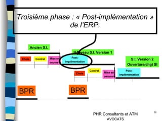 Troisième phase : « Post-implémentation » de l’ERP. BPR Choix Mise en oeuvre Ancien S.I. Nouveau S.I. Version 1 Post- implémentation Choix Mise en oeuvre S.I. Version 2 Ouverture/chgt SI Post- implémentation BPR Contrat Contrat 