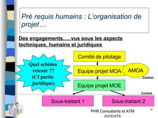 Pré requis humains : L’organisation de projet… Des engagements…..vus sous les aspects techniques, humains et juridiques Quel schéma  retenir ?? (Cf partie  juridique) Contrat Contrat Comité de pilotage Equipe projet MOA Equipe projet MOE Sous-traitant 1 Sous-traitant 2 AMOA 