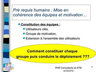 Pré requis humains : Mise en cohérence des équipes et motivation… Constitution des équipes : Utilisateurs clés, Groupe de motivation, Extension à l’ensemble des utilisateurs Comment constituer chaque  groupe puis conduire le déploiement ??? 
