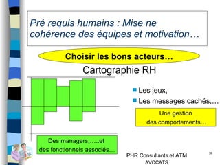 Pré requis humains : Mise ne cohérence des équipes et motivation… Choisir les bons acteurs… Cartographie RH Des managers,…..et  des fonctionnels associés… Les jeux, Les messages cachés,… Une gestion des comportements… 