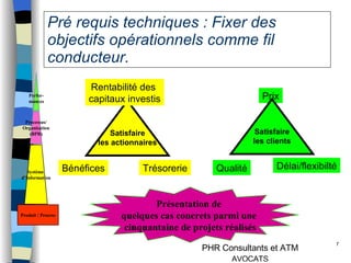 Pré requis techniques : Fixer des objectifs opérationnels comme fil conducteur. Satisfaire les actionnaires Rentabilité des  capitaux investis Bénéfices Trésorerie Prix Qualité Délai/flexibilté Satisfaire les clients Présentation de  quelques cas concrets parmi une  cinquantaine de projets réalisés Produit / Process Perfor- mances Processus/ Organisation (BPR) Système  d’Information 