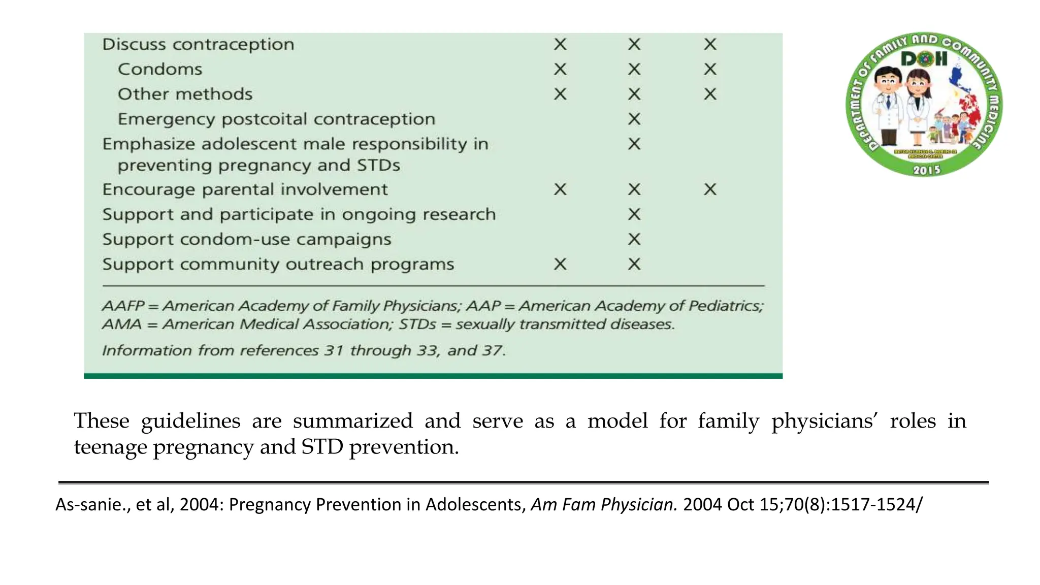 TEENAGE PREGNANCY PREVENTION AND AWARENESS | PPTX