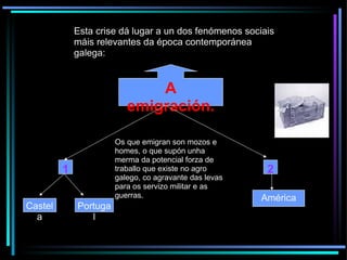 A emigración. 1 2 Castela Portugal América Os que emigran son mozos e homes, o que supón unha merma da potencial forza de traballo que existe no agro galego, co agravante das levas para os servizo militar e as guerras. Esta crise dá lugar a un dos fenómenos sociais máis relevantes da época contemporánea galega:  