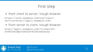 22
@SFLinux
@clementoudot
First step
● From client to server, trough browser:
https://auth.example.com/cas/login?
service=...