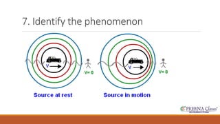 7. Identify the phenomenon 
 