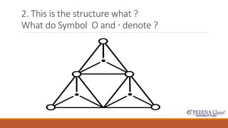 2. This is the structure what ? 
What do Symbol O and · denote ? 
 
  
 