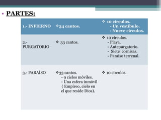 • PARTES:
1.- INFIERNO

34 cantos.

2.PURGATORIO

 33 cantos.

3.- PARAÍSO

33 cantos.
- 9 cielos móviles.
- Una esfera inmóvil
( Empíreo, cielo en
el que reside Dios).

 10 círculos.
- Un vestíbulo.
- Nueve círculos.
 10 círculos.
- Playa.
- Antepurgatorio.
- Siete cornisas.
- Paraíso terrenal.

 10 círculos.

 