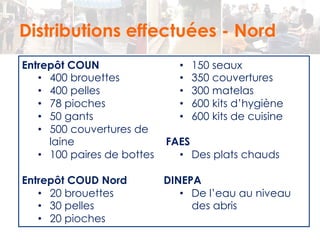 Distributions effectuées - Nord 
Entrepôt COUN 
• 400 brouettes 
• 400 pelles 
• 78 pioches 
• 50 gants 
• 500 couvertures de 
laine 
• 100 paires de bottes 
Entrepôt COUD Nord 
• 20 brouettes 
• 30 pelles 
• 20 pioches 
• 150 seaux 
• 350 couvertures 
• 300 matelas 
• 600 kits d’hygiène 
• 600 kits de cuisine 
FAES 
• Des plats chauds 
DINEPA 
• De l’eau au niveau 
des abris 
 
