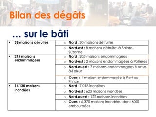 Bilan des dégâts 
… sur le bâti 
• 38 maisons détruites o Nord : 30 maisons détruites 
o Nord-est : 8 maisons détruites à Sainte- 
Suzanne 
• 215 maisons 
endommagées 
o Nord : 205 maisons endommagées 
o Nord-est : 2 maisons endommagées à Vallières 
o Nord-ouest : 7 maisons endommagées à Anse-à- 
Foleur 
o Ouest : 1 maison endommagée à Port-au- 
Prince 
• 14.130 maisons 
inondées 
o Nord : 7.018 inondées 
o Nord-est : 620 maisons inondées 
o Nord-ouest : 122 maisons inondées 
o Ouest : 6.370 maisons inondées, dont 6000 
embourbées 
 