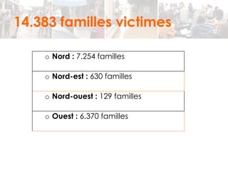 14.383 familles victimes 
o Nord : 7.254 familles 
o Nord-est : 630 familles 
o Nord-ouest : 129 familles 
o Ouest : 6.370 familles 
 