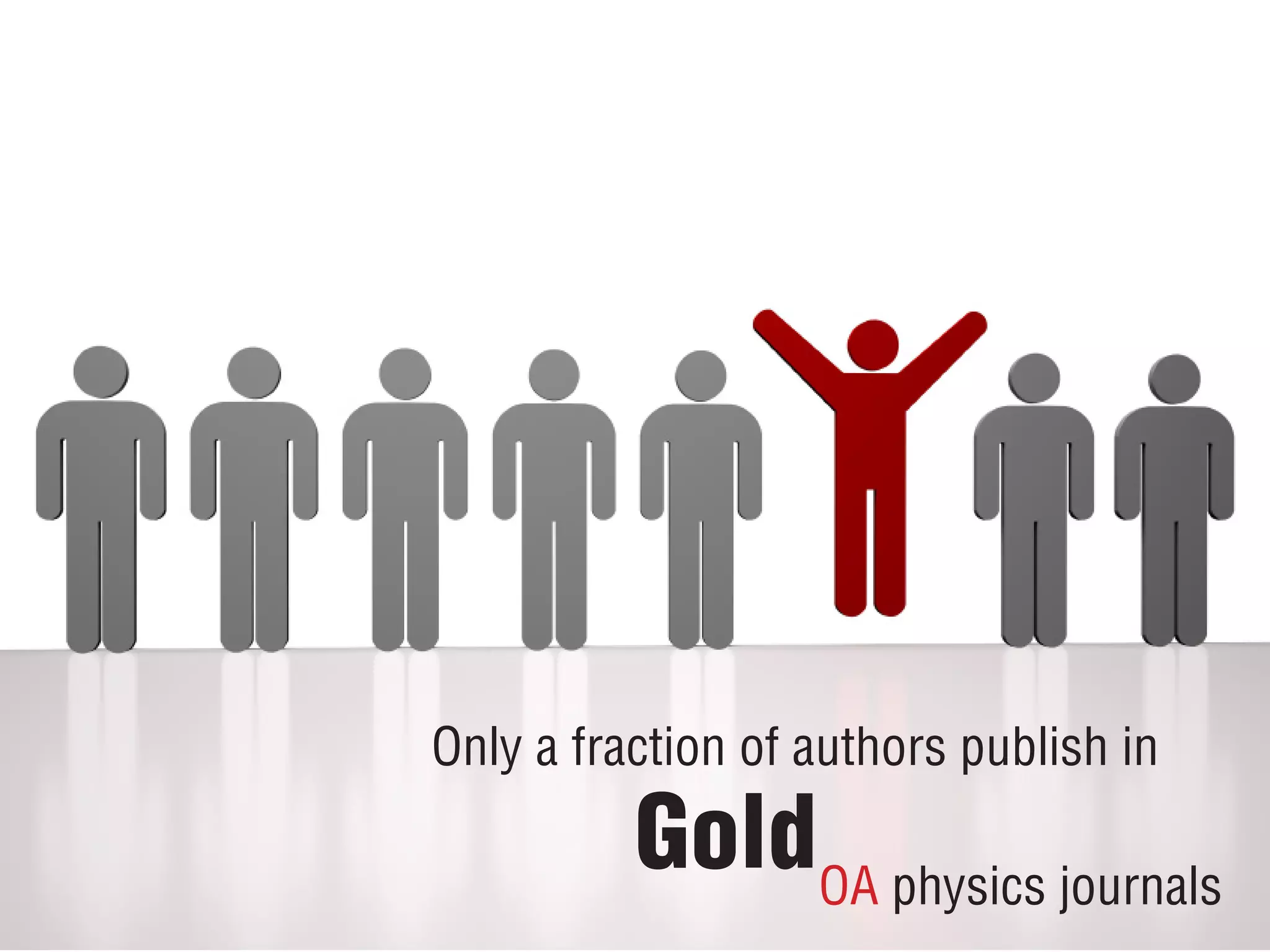 PhysMath Central & Open Access