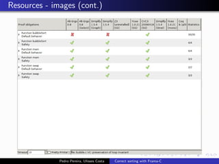 Resources - images (cont.)




              Pedro Pereira, Ulisses Costa   Correct sorting with Frama-C
 