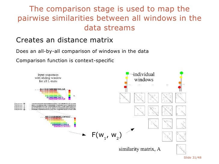 Jensen phd thesis
