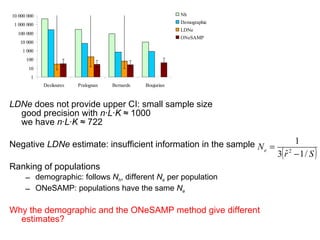 LDNe  does not provide upper CI: small sample size good precision with  n·L·K  ≈  1000 we have  n·L·K  ≈  722 Negative  LDNe  estimate: insufficient information in the sample Ranking of populations demographic: follows  N h , different  N e  per population ONeSAMP: populations have the same  N e Why the demographic and the ONeSAMP method give different estimates? 