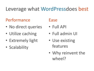Leverage what WordPressdoes bestPerformanceNo direct queriesUtilize cachingExtremely lightScalabilityEaseFull APIFull admin UIUse existing featuresWhy reinvent the wheel?