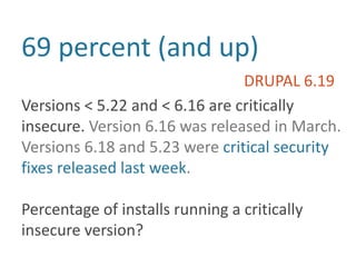69 percent (and up)DRUPAL 6.19Versions < 5.22 and < 6.16 are critically insecure. Version 6.16 was released in March. Versions 6.18 and 5.23 were critical security fixes released last week.Percentage of installs running a critically insecure version?
