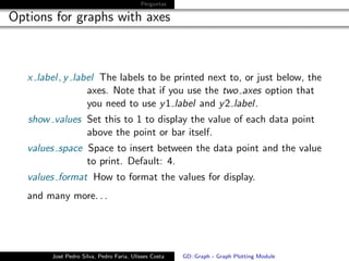 GD::Graph - Graph Plotting Module | PDF