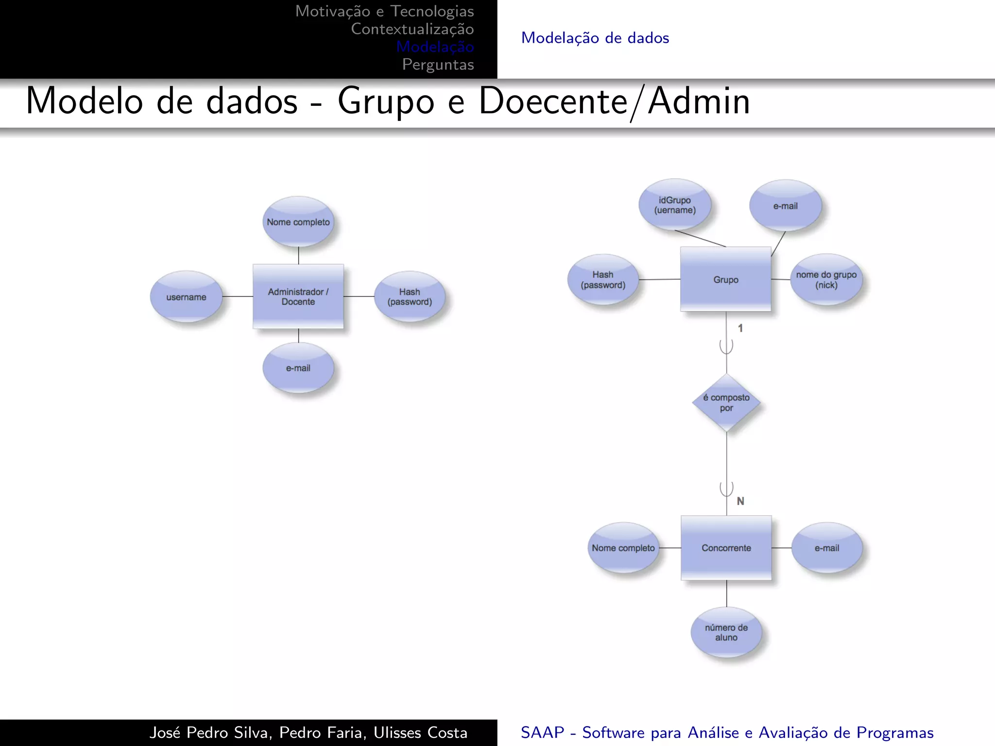 Motiva¸˜o e Tecnologias
                                ca
                                 Contextualiza¸˜o
                                              ca
                                                     Modela¸˜o de dados
                                                           ca
                                       Modela¸˜o
                                              ca
                                       Perguntas

Modelo de dados - Grupo e Doecente/Admin




      Jos´ Pedro Silva, Pedro Faria, Ulisses Costa
         e                                           SAAP - Software para An´lise e Avalia¸˜o de Programas
                                                                            a             ca
 