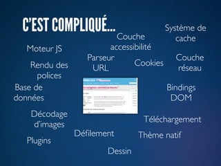 C’EST COMPLIQUÉ… Couche                Système de
                                            cache
   Moteur JS            accessibilité
                  Parseur                  Couche
    Rendu des                  Cookies
                   URL                     réseau
      polices
Base de                                  Bindings
données                                   DOM
    Décodage
                                 Téléchargement
    d’images
                Déﬁlement       Thème natif
   Plugins
                       Dessin
 