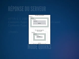 RÉPONSE DU SERVEUR
HTTP/1.1 200 OK
Content-Type: application/xhtml+xml
Content-Type: text/html

<html>




             MODE QUIRKS
 