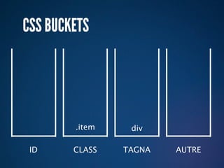 CSS BUCKETS




        .item    div

 ID     CLASS   TAGNA   AUTRE
 