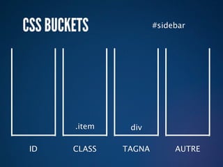 CSS BUCKETS             #sidebar




        .item    div

 ID     CLASS   TAGNA        AUTRE
 