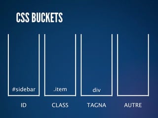 CSS BUCKETS




#sidebar   .item    div

  ID       CLASS   TAGNA   AUTRE
 