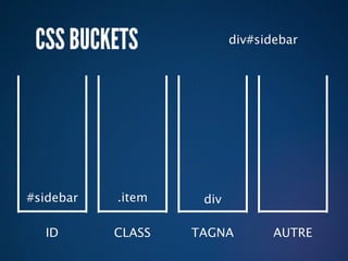 CSS BUCKETS              div#sidebar




#sidebar   .item    div

  ID       CLASS   TAGNA         AUTRE
 