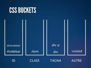 CSS BUCKETS



div#sidebar           div p

#sidebar      .item    div    :visited

    ID        CLASS   TAGNA   AUTRE
 