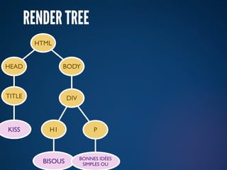 RENDER TREE
         HTML


HEAD             BODY



TITLE               DIV



KISS        H1                 P



                          BONNES IDÉES
           BISOUS          SIMPLES OU
 