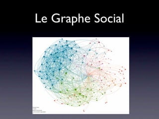 Le Graphe Social
 