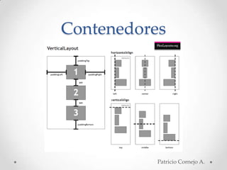 Contenedores




           Patricio Cornejo A.
 
